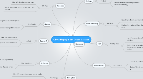 Mind Map: Olivia Hoppy's 9th Grade Classes