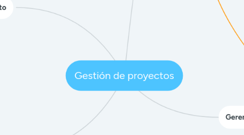 Mind Map: Gestión de proyectos