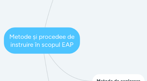 Mind Map: Educaţia tehnologică