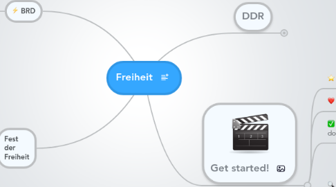 Mind Map: Freiheit