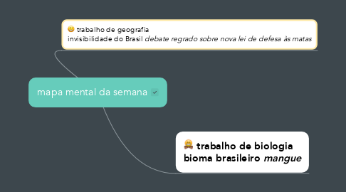 Mind Map: mapa mental da semana