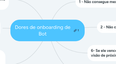 Mind Map: Agendamento - Exames