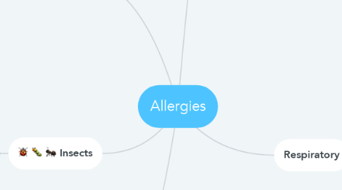 Mind Map: Allergies