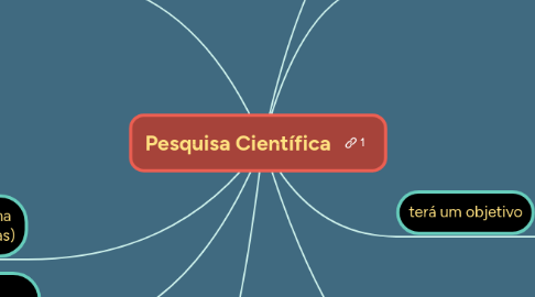 Mind Map: Pesquisa Científica