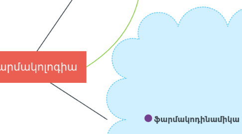 Mind Map: Ֆարմակոլոգիա