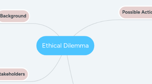 Mind Map: Ethical Dilemma