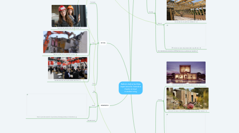 Mind Map: Rethink shelter facilities experience for homeless thanks to local manufacturing