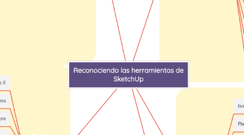 Mind Map: Reconociendo las herramientas de SketchUp