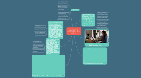 Mind Map: How Students Can Demonstrate Their Knowledge Using Digital Platforms