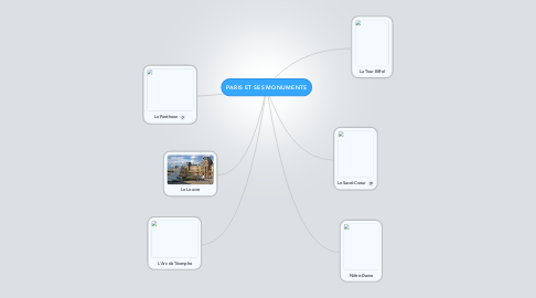 Mind Map: PARIS ET SES MONUMENTS