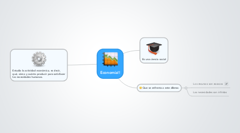 Mind Map: Economía!!