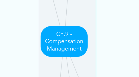 Mind Map: Ch.9 - Compensation Management