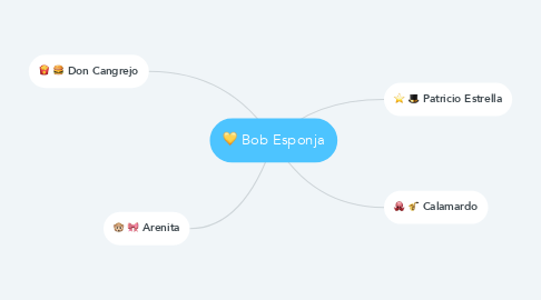 Mind Map: Bob Esponja