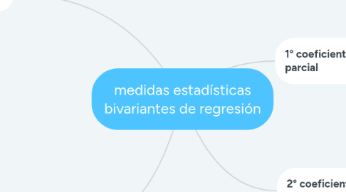 Mind Map: medidas estadísticas bivariantes de regresión