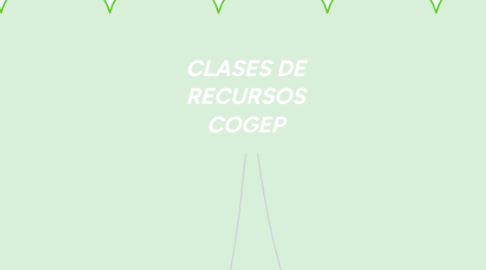 Mind Map: CLASES DE RECURSOS COGEP