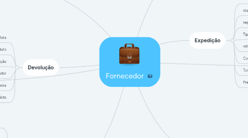 Mind Map: Fornecedor