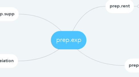 Mind Map: prep.exp