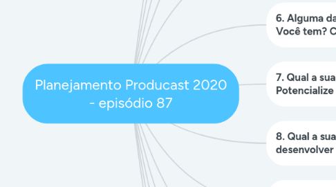 Mind Map: Planejamento Producast 2020 - episódio 87