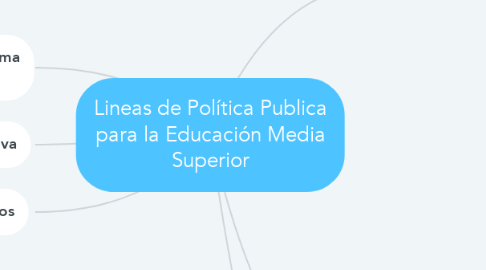 Mind Map: Lineas de Política Publica para la Educación Media Superior