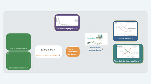 Mind Map: Comportamiento individual