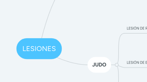 Mind Map: LESIONES