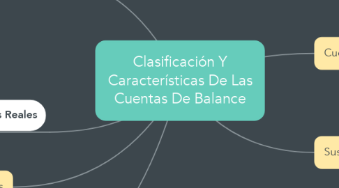 Mind Map: Clasificación Y Características De Las Cuentas De Balance