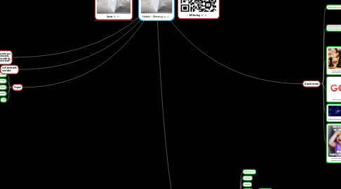 Mind Map: Habits - Starting