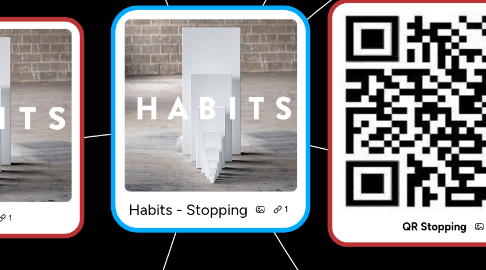 Mind Map: Habits - Stopping