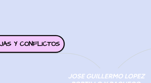 Mind Map: JOSE GUILLERMO LOPEZ PORTILLO Y PACHECO.