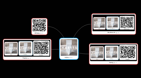 Mind Map: Habits