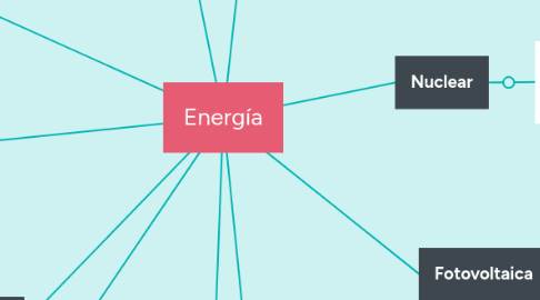 Mind Map: Energía