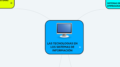 Mind Map: LAS TECNOLOGIAS EN LOS SISTEMAS DE INFORMACIÓN