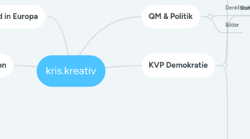 Mind Map: kris.kreativ