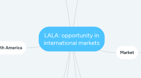 Mind Map: LALA: opportunity in international markets