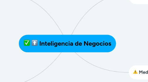 Mind Map: Inteligencia de Negocios