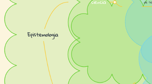 Mind Map: Epistemologia