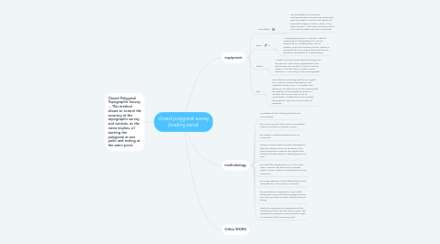 Mind Map: closed polygonal survey (leading zeros)