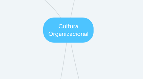 Mind Map: Cultura Organizacional