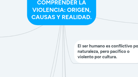 Mind Map: CONOCER PARA COMPRENDER LA VIOLENCIA: ORIGEN, CAUSAS Y REALIDAD.