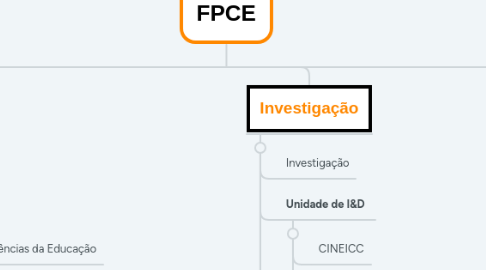 Mind Map: FPCE