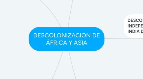 Mind Map: DESCOLONIZACION DE ÁFRICA Y ASIA