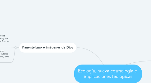 Mind Map: Ecología, nueva cosmología e  implicaciones teológicas