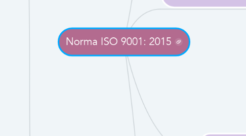 Mind Map: Norma ISO 9001: 2015