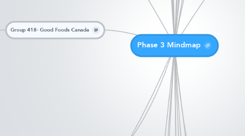 Mind Map: Phase 3 Mindmap