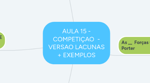 Mind Map: AULA 15 - COMPETIÇAO - VERSAO LACUNAS + EXEMPLOS