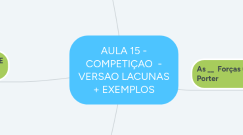 Mind Map: AULA 15 - COMPETIÇAO  - VERSAO LACUNAS + EXEMPLOS