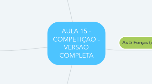 Mind Map: AULA 15 - COMPETIÇAO - VERSAO COMPLETA