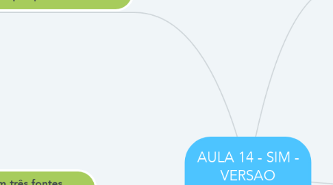 Mind Map: AULA 14 - SIM - VERSAO COMPLETA
