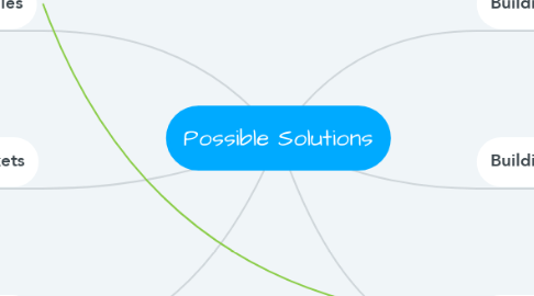 Mind Map: Possible Solutions