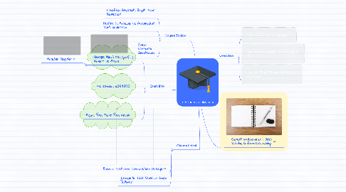 Mind Map: Türk Tarihi ve İnkılabı